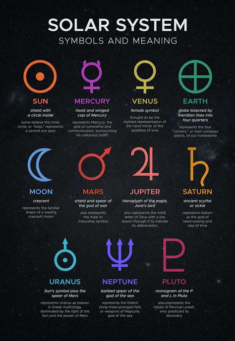 Nasa Space Pictures, Salvation Scriptures, Solar System Wallpaper, Nasa Planets, Meridian Lines, Science Symbols, Nasa Solar System, Planetary Symbols, Astrology Planets