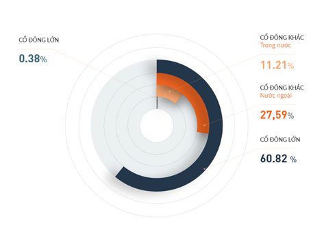 Infographic Table, Data Vizualisation, Data Visualization Techniques, Chart Infographic, Seo Tutorial, Information Visualization, Data Visualization Design, Design Infographic, Diagram Design