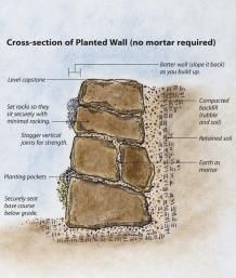 Build a Dry-Stacked Stone Retaining Wall | Fine Gardening //  Bring plenty of patience to the process of laying the capstone; it is a culmination of the skill you have developed to this point.  Read more: http://www.finegardening.com/build-dry-stacked-stone-retaining-wall#ixzz3UHrt9o6N Log Retaining Wall Garden, Retaining Wall Between Neighbors, Pretty Retaining Walls, Field Stone Retaining Wall, Rock Wall Landscaping, Flagstone Retaining Wall, Inexpensive Retaining Wall Ideas, Driveway Culvert, Retaining Wall Patio