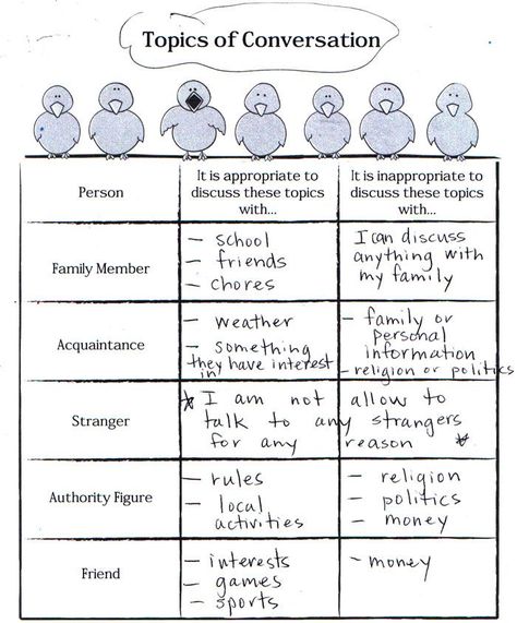 Print: Topics of conversation worksheet (boundaries, appropriate, privacy) Behavior Worksheets, Topics Of Conversation, Therapy Interventions, Social Skills Training, Social Skills Lessons, Social Skills Groups, Social Skills Activities, Teaching Social Skills, Conversation Skills