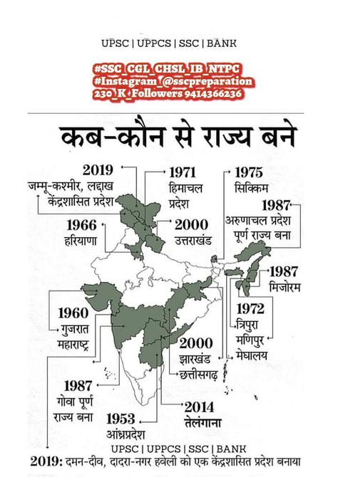 Gpsc Exam Wallpaper, भारतीय इतिहास, General Knowledge For Kids, Upsc Notes, Ias Study Material, Indian History Facts, Study Flashcards, Gk Questions And Answers, Geography Map