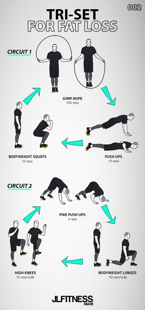 Tri-set workout for fat loss. Perform these 3 exercises, one after the other, with minimal rest in between. ⁣⁣Use load that is appropriate to the described rep range. ⁣ Latihan Kardio, Muscle Abdominal, Gym Workout Chart, Calisthenics Workout, Circuit Workout, Workout Chart, Boxing Workout, Fat Loss Workout, Gym Workout For Beginners