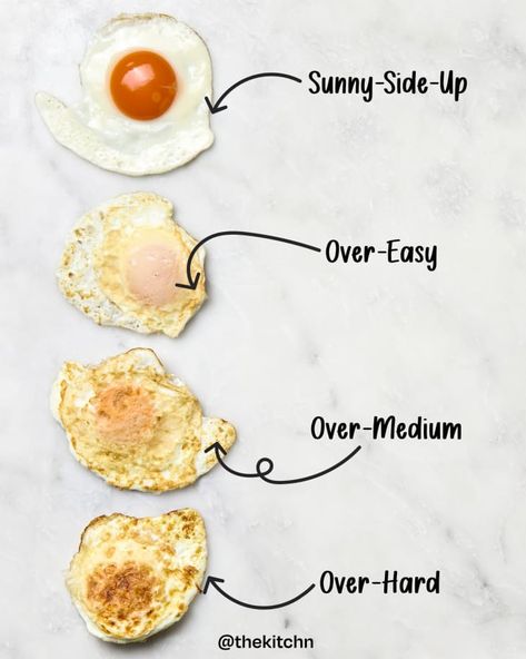 Fried Egg Recipe (From Sunny-Side-Up to Over-Hard) | The Kitchn Eggs Over Hard, Sunny Side Up Eggs Recipe, Fried Egg Recipe, Fried Egg Recipes, Fry An Egg, Perfect Fried Egg, Sunny Side Up Eggs, Sunnyside Up Eggs, Salmon Potato