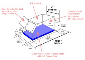 Diy Sensory Deprivation Tank, Floating Tank, Isolation Tank, Float Tank, Deprivation Tank, Float Therapy, Marine Fish Tanks, Escape Pod, Sensory Deprivation