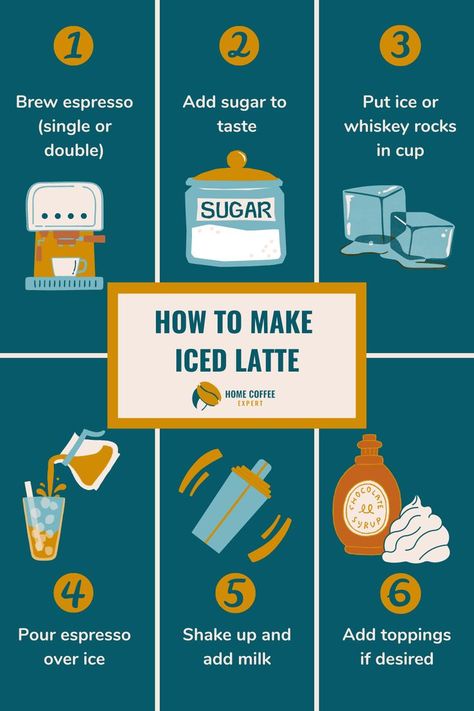 6 simple steps to make an iced latte at home How To Make An Iced Latte At Home, How To Make A Latte At Home, Iced Espresso Drinks At Home, How To Make Iced Coffee At Home, Home Made Iced Coffee, How To Make A Latte, Iced Latte Recipe, Iced Lattes, Coffee Shake