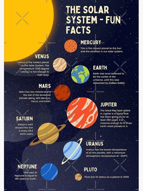 The Solar System Fun Facts 591 Facts About Solar System, Solar System Games, About Solar System, Jupiter Facts, Solar System Lessons, Solar System Facts, Solar System Projects For Kids, Solar System For Kids, Solar System Projects