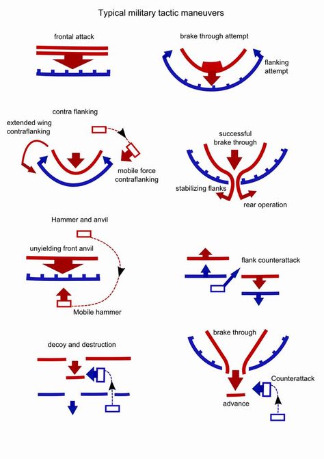 Survival Skills, Survival Tips, Army Structure, Strategy Map, Military Tactics, Tactical Training, Ancient Warfare, Military Art, Modern Warfare