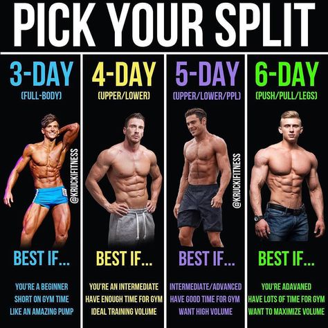 Alain Gonzalez on Instagram: “PICK YOUR SPLIT by @kruckifitness - I get lots of questions about the specific criteria in your lifestyle being used to determine what…” Upper Body Workouts, 4 Day Split Workout, Split Workout Routine, Push Pull Workout, Bodybuilding Routines, Full Body Workout Plan, Push Workout, Gym Antrenmanları, Workout Splits