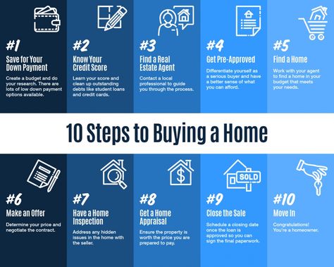 10 Steps to Buying a Home [INFOGRAPHIC] Inmobiliaria Ideas, Buying First Home, Real Estate Infographic, Home Buying Checklist, Real Estate Articles, Real Estate Buyers, Buying Your First Home, Home Buying Tips, Buying A Home