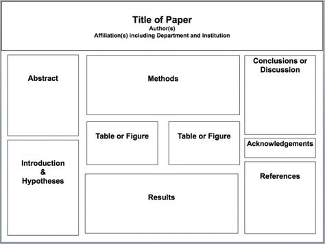 School Poster Presentation Ideas, Presentation Poster Ideas, Poster Presentation Ideas Student, Academic Poster Presentation, Poster Board Ideas School Project Layout, Academic Poster Design Ideas, Poster Presentation Ideas College, Research Poster Design Layout Ideas, Presentation Poster Design