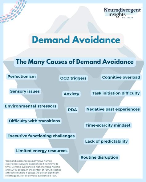 Ocd Triggers, Demand Avoidance, Executive Functioning Strategies, Asd Spectrum, Pathological Demand Avoidance, Social Strategy, Student Services, Energy Resources, Sensory Issues