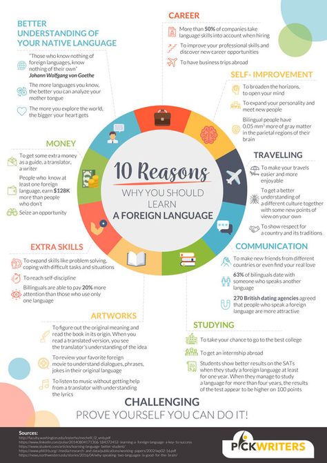 Language Infographic, European Day Of Languages, Foreign Language Classroom, Foreign Language Teaching, Mastered It, 5am Club, Learning A Second Language, Learning Logo, Learn Another Language