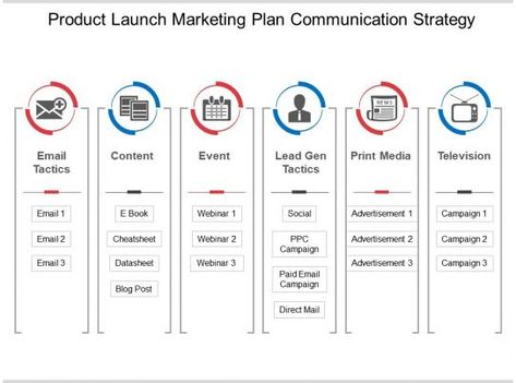 Product Launch Communication Plan Template Best Of Product Launch Marketing Plan Munication Strategy Ppt Product Launch Campaign, Professional Reference Letter, Product Roadmap, Communication Plan, Stem Lesson Plans, Communication Plan Template, Weekly Lesson Plan Template, Business Letter Format, Plan Checklist