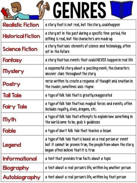 Genres Anchor Chart, Genre Anchor Charts, Reading Notebooks, Reading Genres, Reading Notebook, Teaching Literature, Reading Anchor Charts, Library Lessons, English Writing Skills