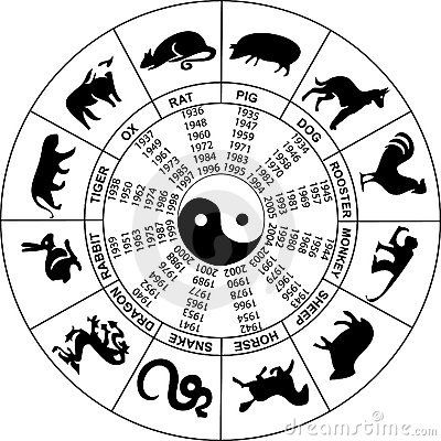 Chinese horoscope Chinese Zodiac Compatibility, 12 Chinese Zodiac Signs, Zodiac Compatibility Chart, Chinese Numerology, Feng Shui Elements, Chinese New Year Zodiac, Chinese Zodiac Dragon, Chinese Horoscope, Zodiac Signs Meaning
