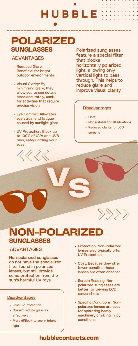 Polarized vs. Non-Polarized Sunglasses: Advantages and Disadvantages Infographic Creative Sunglasses, Daily Contact Lenses, Types Of Sunglasses, Affordable Sunglasses, Polarizing Filter, Campaign Ideas, Optical Shop, Sunglasses Polarized, Advantages And Disadvantages