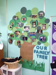 10 Classroom Family Photo Display Ideas Displaying Family Pictures, Preschool Family, Decoration Creche, Aktiviti Kanak-kanak, Infant Classroom, Preschool Rooms, Family Tree Project, Prek Classroom, Preschool Bulletin