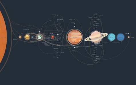 Exploration Lander Rover, Solar System Wallpaper, Mars Wallpaper, System Wallpaper, Active Wallpaper, 컴퓨터 배경화면, Nasa Wallpaper, Lab Design, Pop Chart