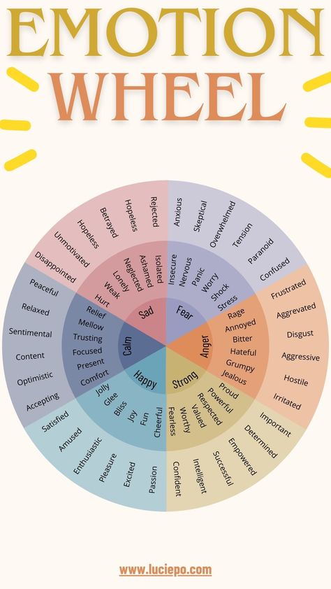 emotion wheel Emotional Wheel, Emotion Psychology, Emotion Wheel, Empowerment Activities, Sport Psychology, Polyvagal Theory, List Of Emotions, Bookmarks Quotes, Emotions Wheel