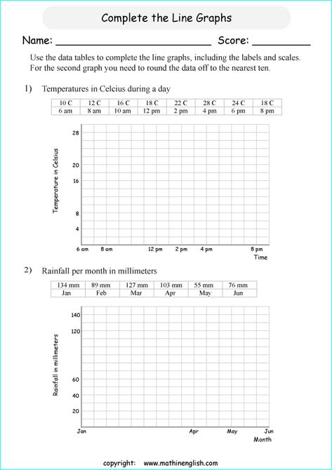 Use the data tables and draw 2 line graphs. Great grades 4 or 5 math line graph worksheet that can be integrated in math class or online math instruction. Great Grades, Expanded Form Worksheets, Line Graph Worksheets, Graph Worksheet, Grade 6 Math Worksheets, Line Graph, Grade 6 Math, Graphing Worksheets, Irrational Numbers