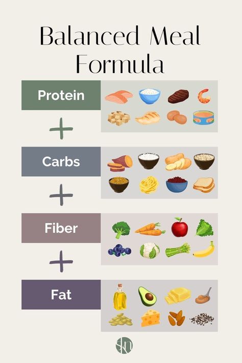 To create a balanced meal, you must incorporate all three macronutrients. This means that at breakfast, lunch, and dinner, you should aim to include a source of protein, carbohydrates (ideally starch and fiber), and fat in your meal. Balanced Meals For Women, Thermomix, Balanced Daily Meal Plan, Balanced Food Recipes, Healthy Food Balance, Eating Balanced Meals, Balanced Meals Breakfast, Balanced Meal Guide, Healthy Meal Ideas For Breakfast