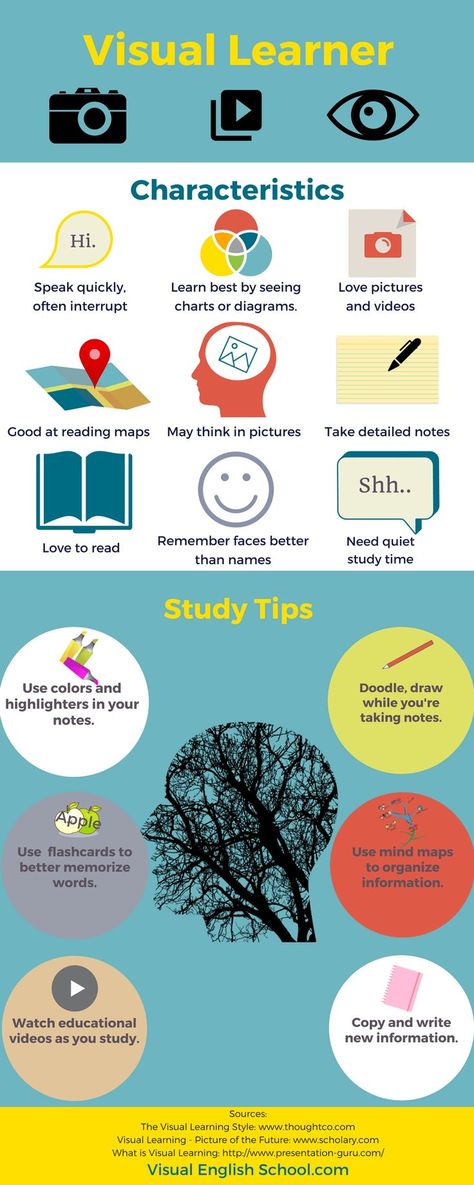 Study tips for visual learners (from Visual English School) Visual Learners Study Tips, Easy English Learning Tips, How To Study As A Visual Learner, Tips For Learning English, Vark Learning Style, Ways To Make Studying Fun, Learning English Tips, Study Tips For Visual Learners, Visual Learner Aesthetic