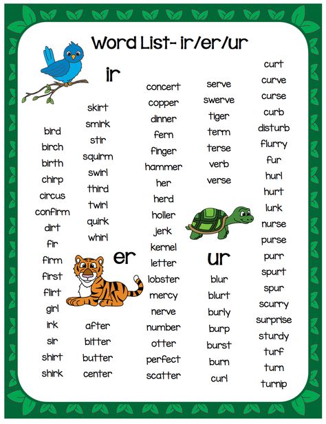 r controlled vowels word list Er Ir Ur, Er Words, Phonics Posters, Phonics Rules, R Words, Phonics Sounds, English Phonics, Sound Words, Phonics Lessons
