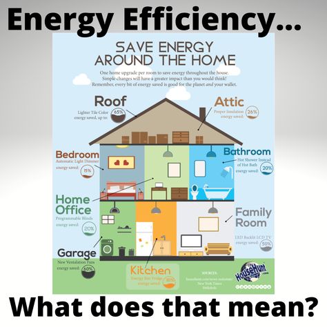 Energy Saving House, Grey Water System, Solar Energy Facts, Infographic Inspiration, Energy Efficient Appliances, Energy Saving Tips, Data Visualisation, Power Bill, Save Electricity