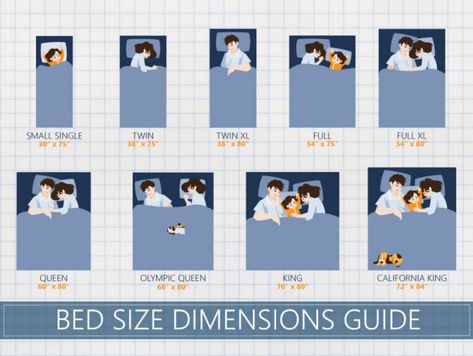 Mattress Size Chart & Bed Dimensions - Definitive Guide (Feb 2019) Double Bed Dimensions, Full Size Bed Size, King Bed Size Chart, Queen And Single Bed In One Room, Bedding Full Size, Bed Size Dimensions, Bed Sizes Chart Mattress, Mattress Sizes Chart Beds, Bedroom Ideas With Twin Size Bed