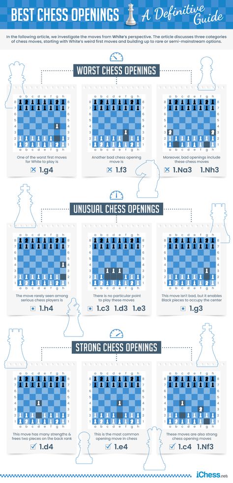 Best Chess Openings – A Definitive Guide Best Chess Moves, Best Chess Books, Best Chess Openings, Chess Openings Tutorials, Chess Cheat Sheet, Chess Tips And Tricks, Chess Moves Cheat Sheet, How To Play Chess For Beginners, Chess Techniques