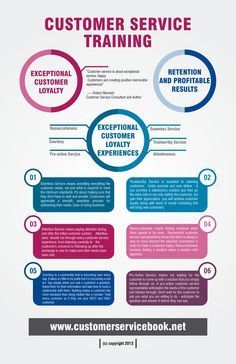 Customer Service Training | Visual.ly Retail Training, Steps Infographic, Customer Service Training, Costumer Service, Service Excellence, Customer Service Quotes, Training Quotes, Service Quotes, Employee Training