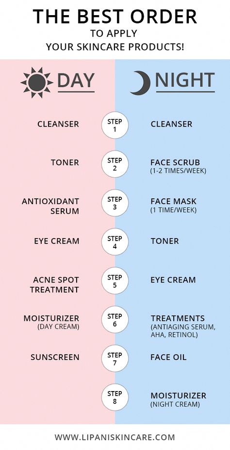 Skincare List Skin Care, Skin Care List Products, How To Apply Scrub On Face, Skin Care Needs List, Tj Max Skin Care, Best Products For Clear Skin, Anua Skincare Routine, Skin Products For Dry Skin, Products That Help With Acne