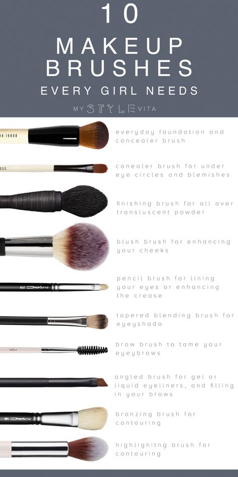 A guide to the best and essential makeup brushes for beginners. Once you have a good set of brushes, you'll be set to create all the best makeup looks. Check out this ultimate guide to essential makeup brushes today! #mystylevita #makeupbrushes Essential Makeup Brushes, Brush Guide, Makeup Brushes Guide, Everyday Makeup Routine, Best Makeup Brushes, Photo Food, Highlighter Brush, Make Up Brush, Makeup Guide