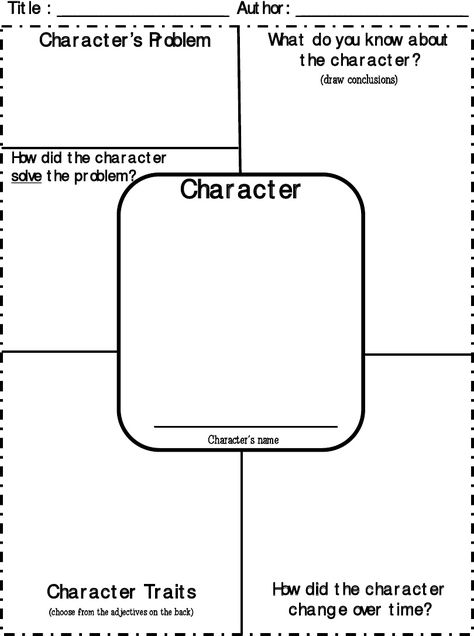 Character Traits-Character Map...great one! Also has a page full of adjectives about character!! Character Traits Worksheet, Character Trait Worksheets, Character Analysis, 4th Grade Reading, 3rd Grade Reading, Teaching Ela, 2nd Grade Reading, Character Traits, Character Map