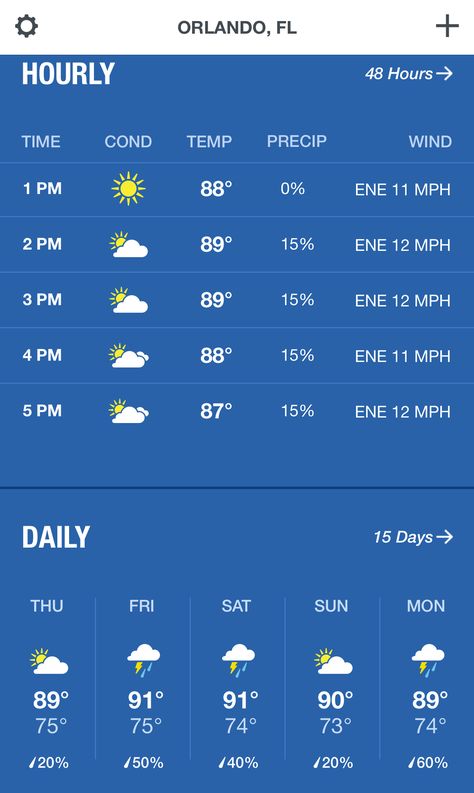 The Weather Channel app gives an hour by hour forecast and current radar. Orlando Theme Parks, The Wizarding World Of Harry Potter, Orlando Travel, Weather Channel, The Weather Channel, Universal Orlando, Wizarding World Of Harry Potter, Summer Heat, Hot Weather