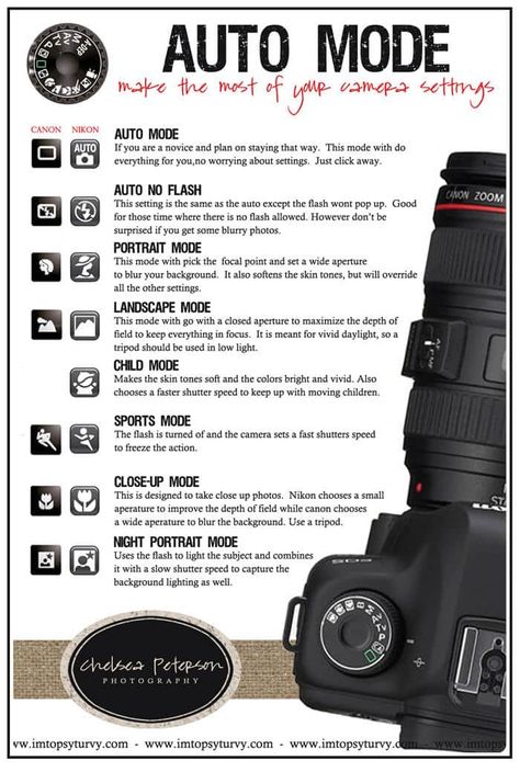 Canon Eos2000d Photography, Photography For Beginners Canon, Nikon Camera Settings, Photography Tips Canon, Manual Photography, Digital Photography Lessons, Nikon D300, Photography Settings, Dslr Photography Tips