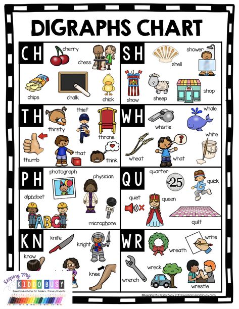 Digraphs Chart, Teaching Digraphs, Reading Sight Words, Digraphs Worksheets, Digraphs Activities, Phonics Posters, First Grade Phonics, Teaching Spelling, Phonics Instruction