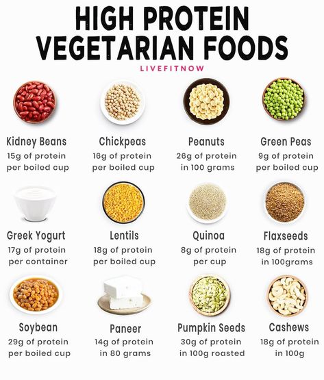 Protein Foods Vegetarian, Muscle Gain Meal Plan For Women Vegetarian, Vegetarian Weight Gain Meals, 100 Grams Of Protein A Day Vegetarian, Protine Food Vegetarian, Proteins For Vegetarians, High Protein Vegetarian Foods, Vegetables High In Protein, Vegan Weight Gain