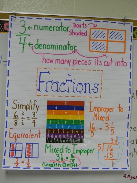 18 Fraction Anchor Charts For Your Classroom - We Are Teachers Fractions Anchor Chart, 4th Grade Fractions, Math Charts, Math Anchor Charts, Fifth Grade Math, Fourth Grade Math, Singapore Math, Math Strategies, Math Fractions