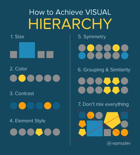 Visual Hierarchy Design, Hierarchy Design, Ux Design Principles, Design Fundamentals, Basic Design Principles, Men Are From Mars, Different Planets, Visual Hierarchy, Design Basics