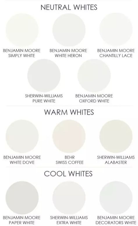 An image showcasing various shades of white, serving as a helpful guide for selecting the ideal white paint color for interior walls. The Perfect White Paint For Walls, White Paint Color For Bathroom Walls, Interior For White Walls, French White Paint Color, Best Ceiling Colors White, Best White Paints For Walls, Best White Paint For South Facing Room, Light Grey White Paint, Cool Tone White Paint