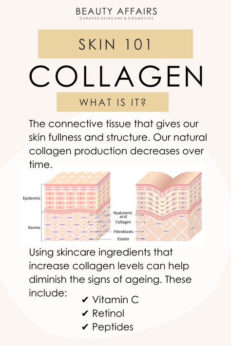 What does collagen do and how to stimulate collagen production in skin. Collagen production skincare ingredients include vitamin c, retinol, peptides, and more. How to increase collagen levels in skin. best skincare to increase collagen in skin. collagen and anti-aging. #collagen #skincaretips #antiaging gybaio How To Increase Collagen In Skin, Increase Collagen Production, Skincare Content Ideas, Collagen For Skin, Collagen Skin Care, What Is Collagen, Skin Facts, Pele Natural, Skin Aesthetics