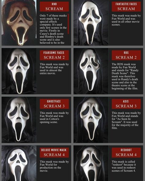 Scream Icons 1996 Ghostface, All Scream Movies, I Love Horror Movies Pfp, Saw Wallpaper Horror, Horror Movie Wallpaper Desktop, Good Scary Halloween Costumes, Scary Movies Characters, Contact Pictures Aesthetic, Scream Matching Pfp