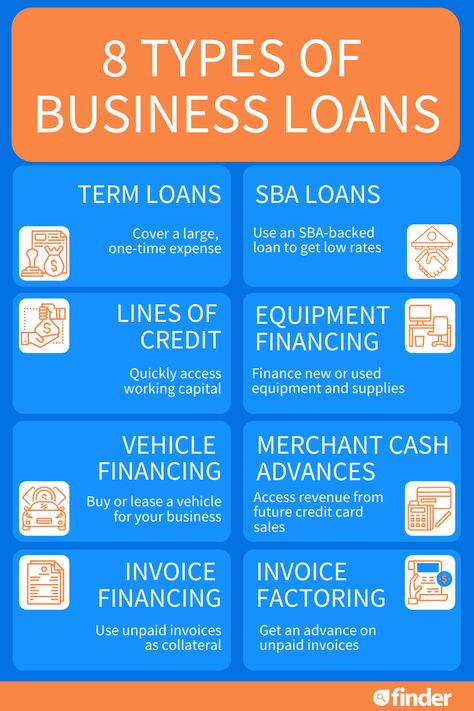 Business Terms To Know, Pay Off Loans Fast Tips, Purchasing An Existing Business, How To Start A Grocery Delivery Business, Startup Business Loans, How To Get Business Credit, Small Business Loans Startups, How To Get Business Funding, Business Line Of Credit