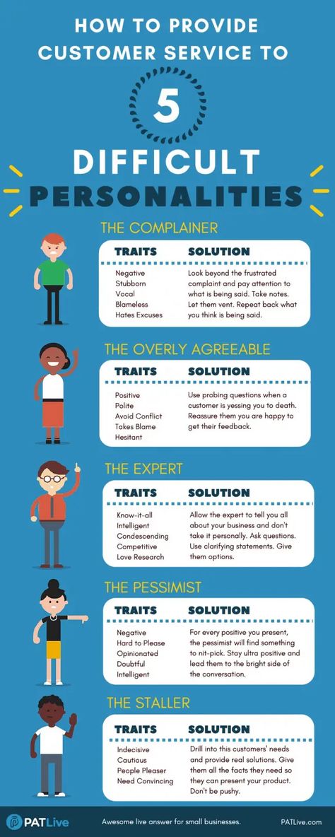 Angry Phone Call: 10 Customer Service and De-escalation Techniques to Handle an Angry Caller Public Relations, Career Advice, Leadership Development, It Service Management, Customer Service Training, Leadership Management, Social Work, Professional Development, Human Resources