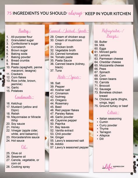 Check out this list of 75 ingredients you should always keep in your kitchen so you have everything you need on hand to make just about any recipe. | HerLifeInspired.com Ingredients You Should Always Have, How To Always Have Food In The House, Ingredients To Always Have On Hand, Seasoning Essentials List, Must Have Ingredients Kitchens, Staple Kitchen Ingredients, Foods To Always Have In The Kitchen, Apartment Kitchen Must Haves List, Organisation