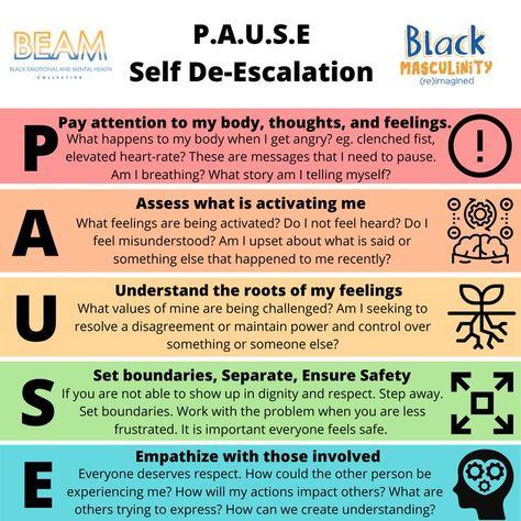 Stuck Points Therapy, Emotion Therapy Activities, Arc Model Therapy, Sense Of Self Activities, Dealing With Change Activities, Spoiler Alert God Wins, Odd Therapy Activities, Cbt Coping Skills, Dbt Emotion Regulation Activities