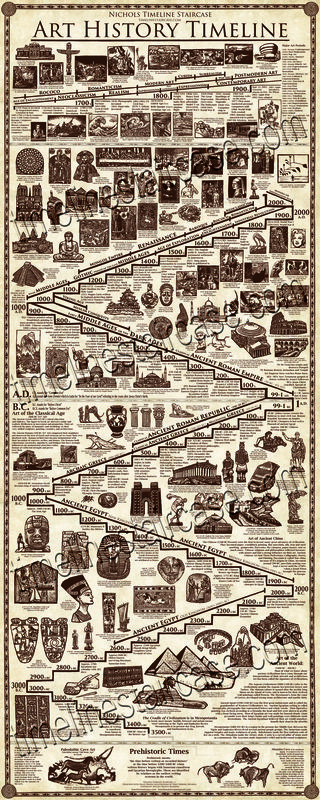 Timeline Poster, Art History Timeline, Art History Lessons, Istoria Artei, History Posters, Art Theory, History Timeline, History Education, Ap Art