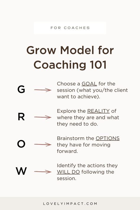 If you're a coach, it's likely that you've looked at different models out there to help your clients grow. In this post, we’re breaking down The Grow Model for Coaching and how you can start using it with your clients. ❤ Grow Model for Coaching 101: Plus How to Use It In Your Coaching Practice by Lovely Impact | grow model coaching, coach business, online coaching business, coaching ideas, coach tips, coaching tips Organisation, Grow Model Coaching, Life Coach Advertisement, Parent Coaching Business, Life Coaching Exercises, How To Start A Coaching Business, Coaching Business Plan, 1:1 Coaching, How To Start A Life Coaching Business