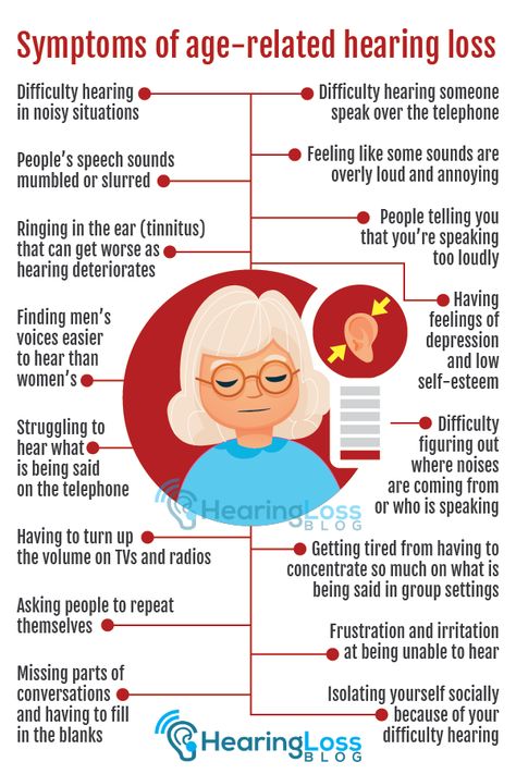 Symptoms of hearing loss Auditory Processing Disorder, Positive Aging, Speech And Hearing, Auditory Processing, Hearing Problems, Hearing Health, Slp Ideas, Deaf Culture, Hearing Impaired